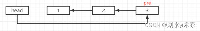 java中线性表插入元素怎么引用公共类 java线性表的特点_java_15