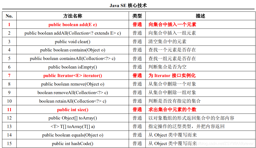 java类库帮助文档中文下载 java类库手册_子类