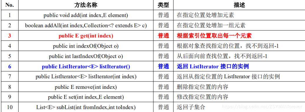 java类库帮助文档中文下载 java类库手册_子类_02