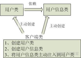 spring boot三层架构搭建 spring三层架构是什么_AOP