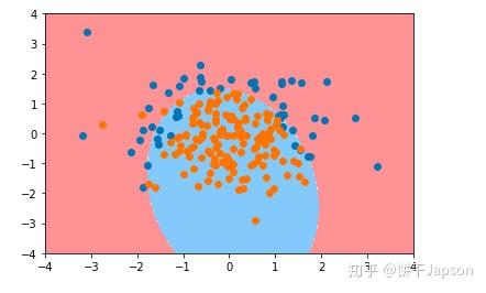 pytorch对应的sklearn版本 pytorch与sklearn_正则化_05