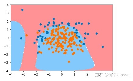 pytorch对应的sklearn版本 pytorch与sklearn_正则化_08