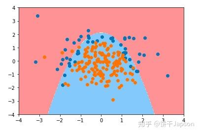 pytorch对应的sklearn版本 pytorch与sklearn_正则_09