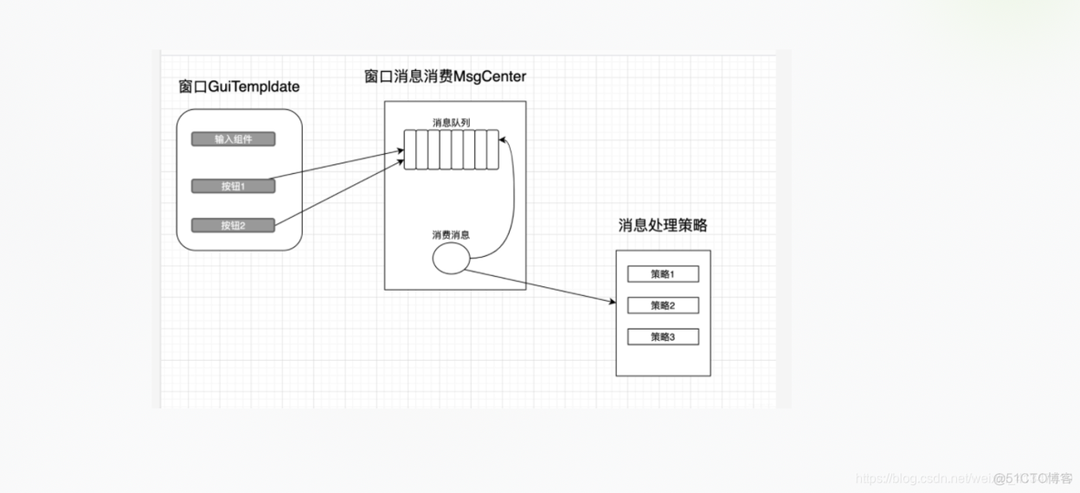 python tkinter实现控制台 tkinter调用python脚本_tkinter