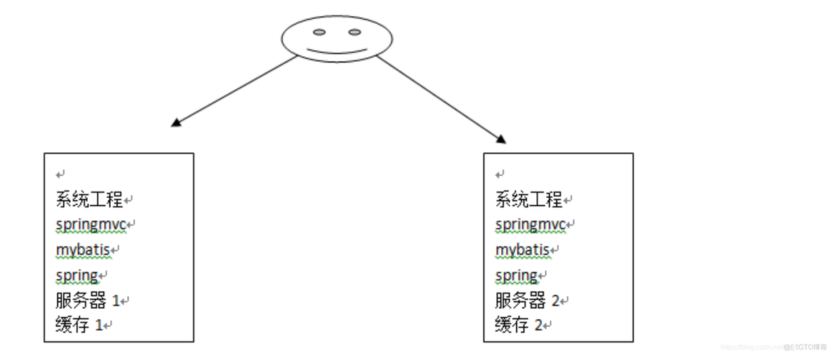 mybatis 怎么支持redis mybatis缓存redis_二级缓存_02