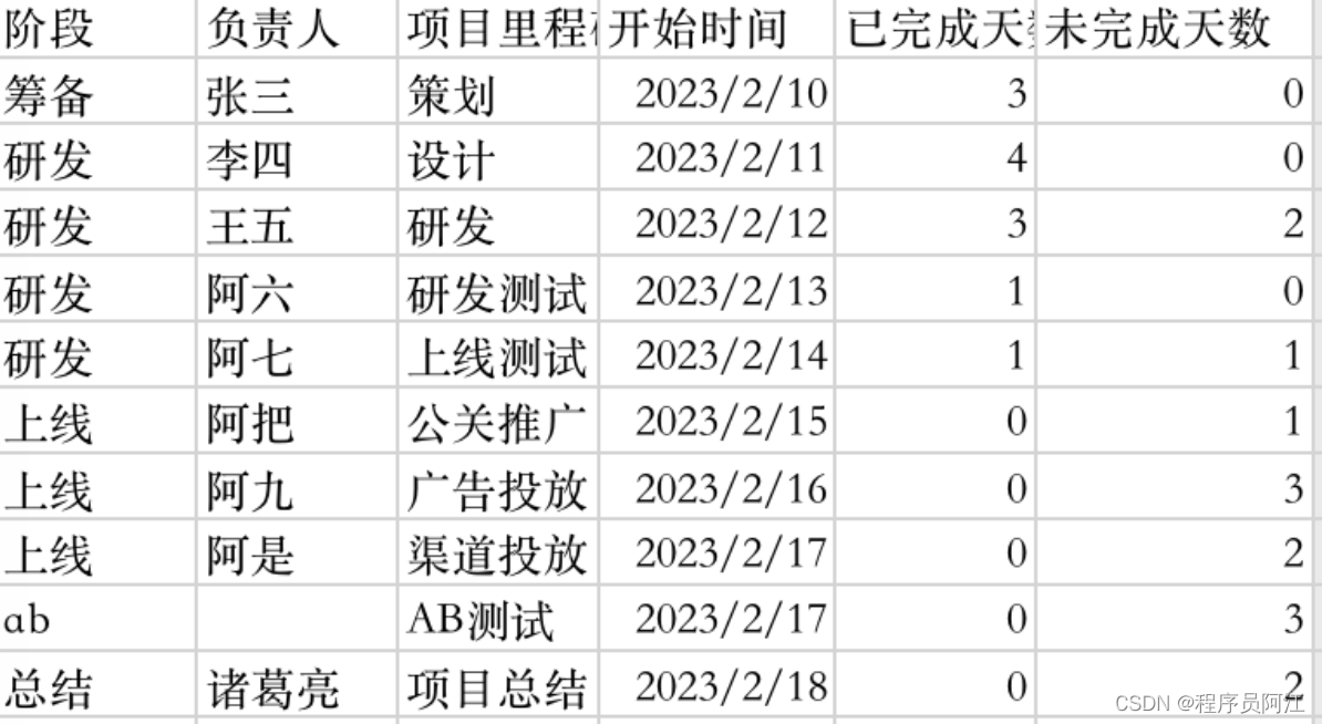 java甘特图如何实现 java甘特图怎么做_信息可视化