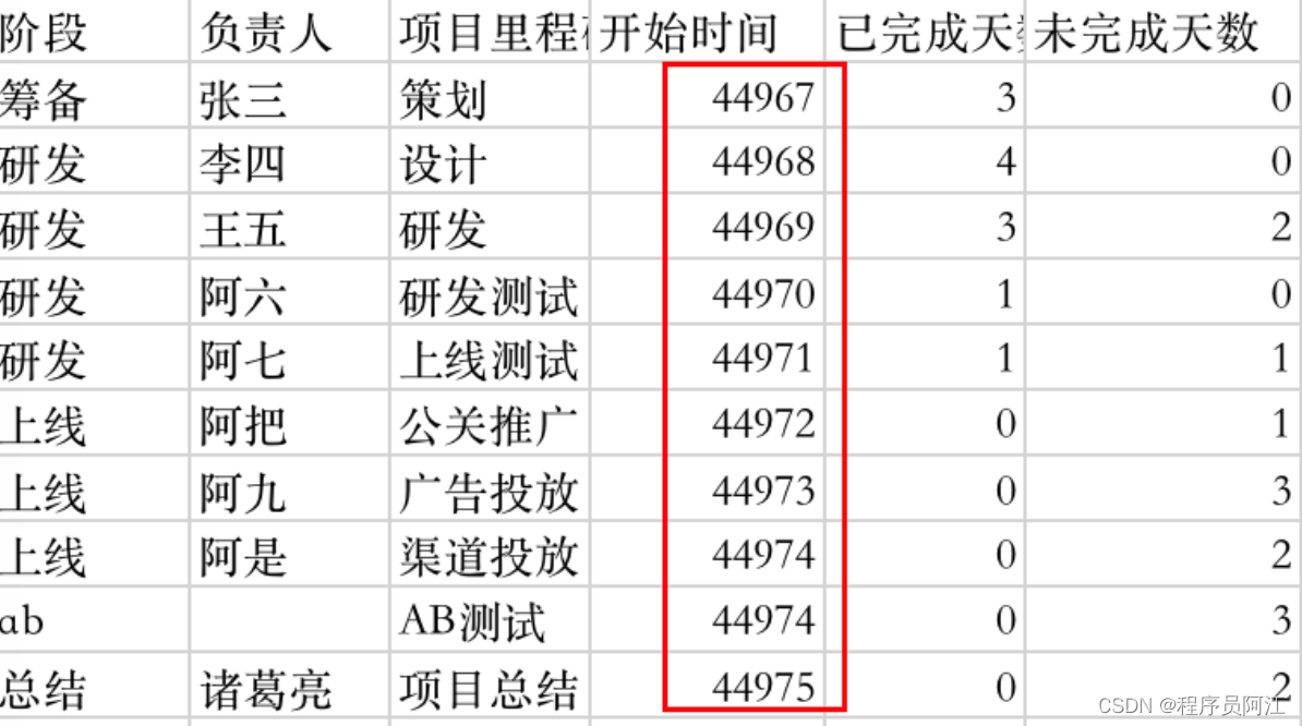 java甘特图如何实现 java甘特图怎么做_甘特图_03