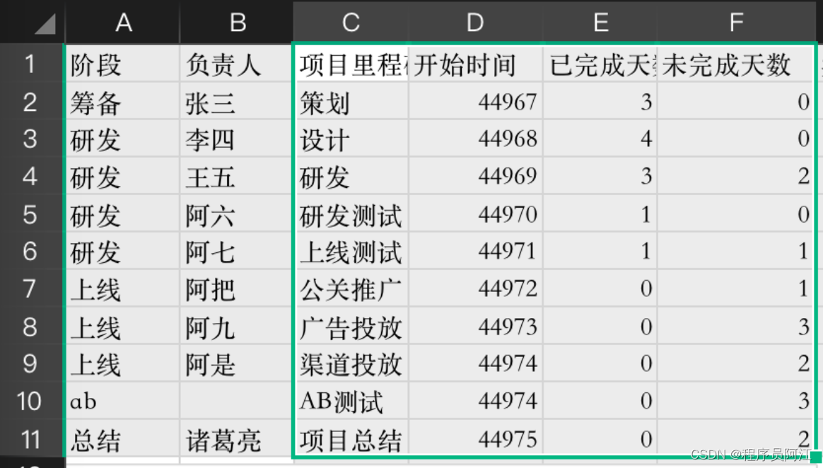 java甘特图如何实现 java甘特图怎么做_信息可视化_04