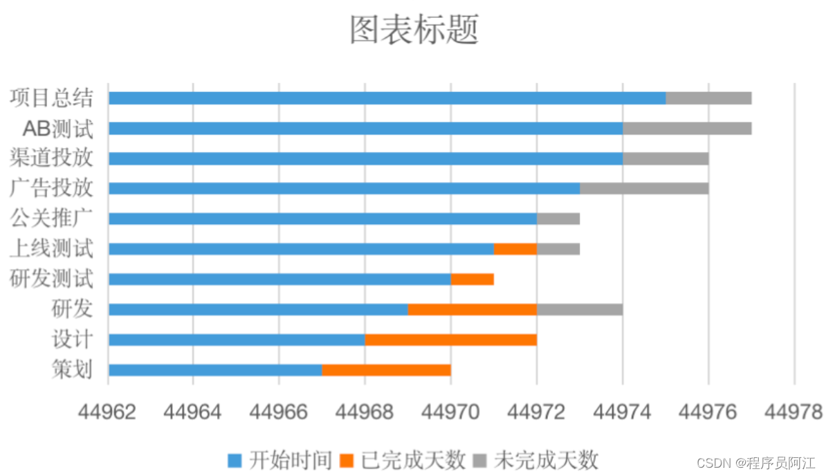 java甘特图如何实现 java甘特图怎么做_信息可视化_05