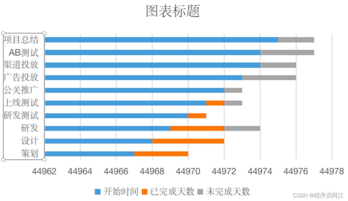 java甘特图如何实现 java甘特图怎么做_信息可视化_06