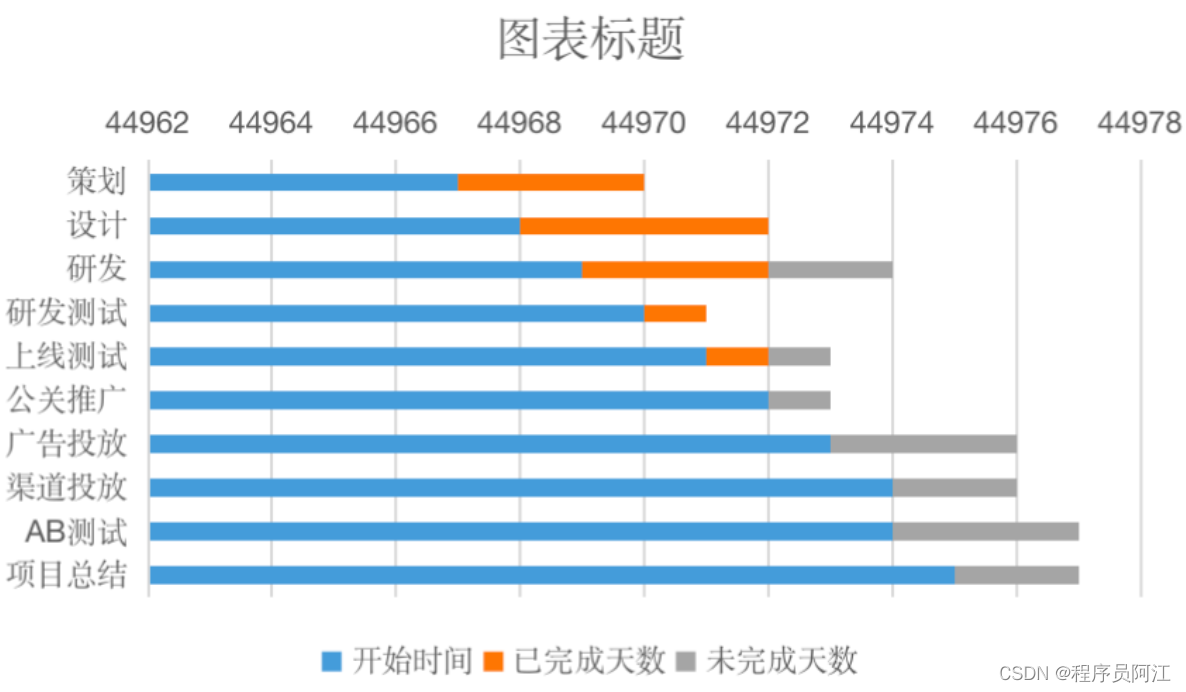 java甘特图如何实现 java甘特图怎么做_目标跟踪_08