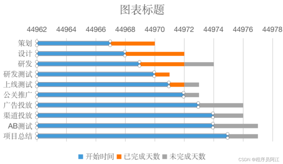 java甘特图如何实现 java甘特图怎么做_甘特图_09