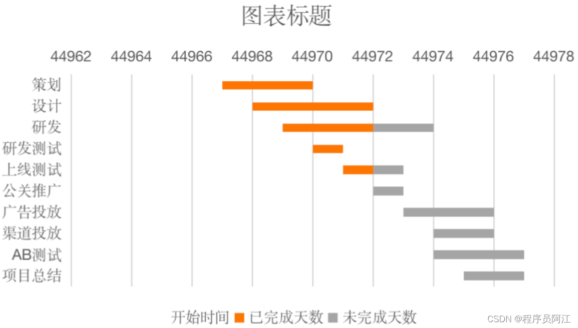 java甘特图如何实现 java甘特图怎么做_目标跟踪_11