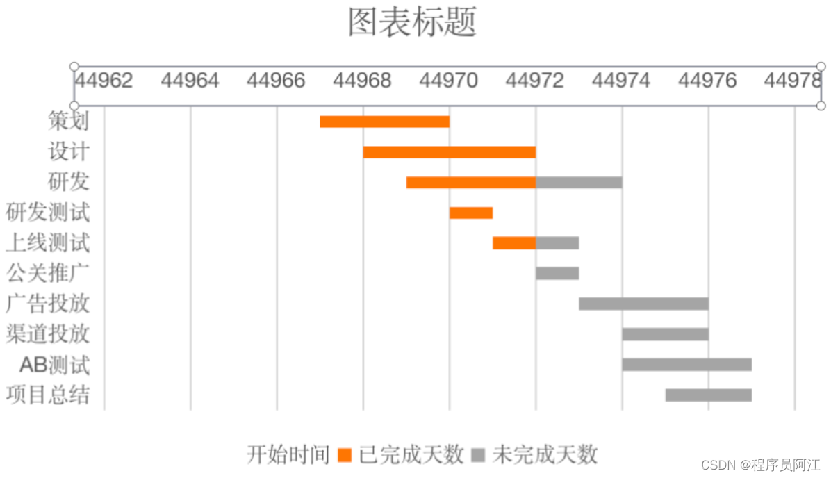 java甘特图如何实现 java甘特图怎么做_目标跟踪_12