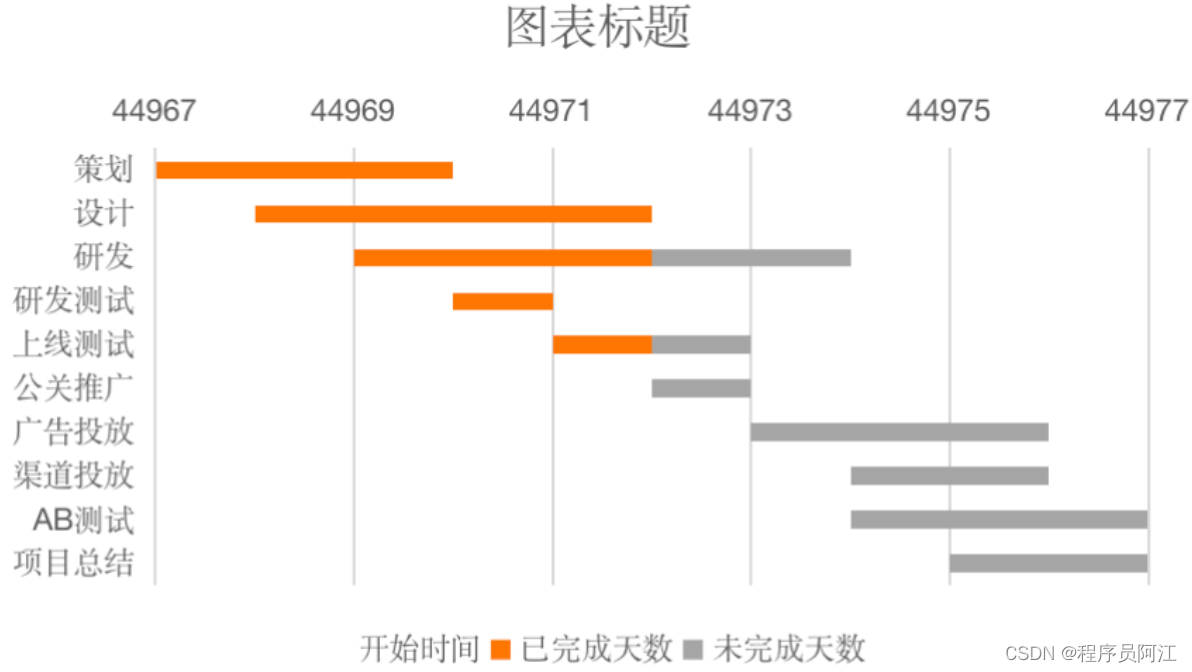 java甘特图如何实现 java甘特图怎么做_目标跟踪_14