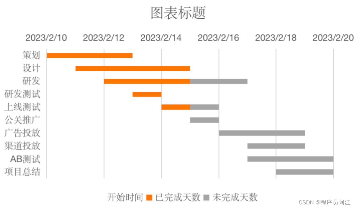 java甘特图如何实现 java甘特图怎么做_java甘特图如何实现_16