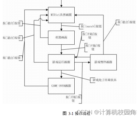 java如何开发ios java如何开发手机游戏_代码设计