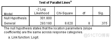 python有序logistics回归预测 有序logistic回归分析spss_logistic regression_17