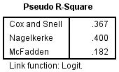 python有序logistics回归预测 有序logistic回归分析spss_SPSS_19