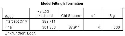 python有序logistics回归预测 有序logistic回归分析spss_类变量_20