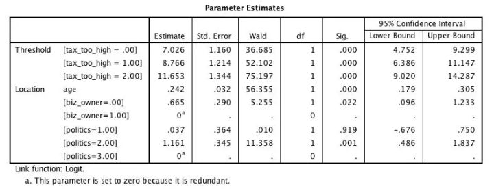 python有序logistics回归预测 有序logistic回归分析spss_logistic regression_25