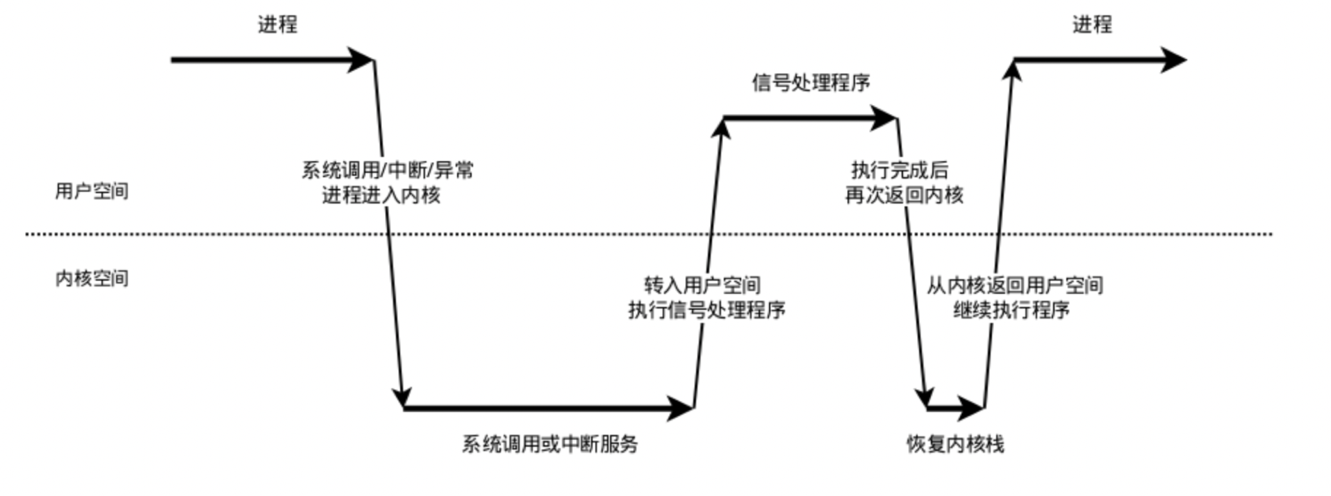 Android 收集崩溃信息 安卓native崩溃堆栈定位_android_02