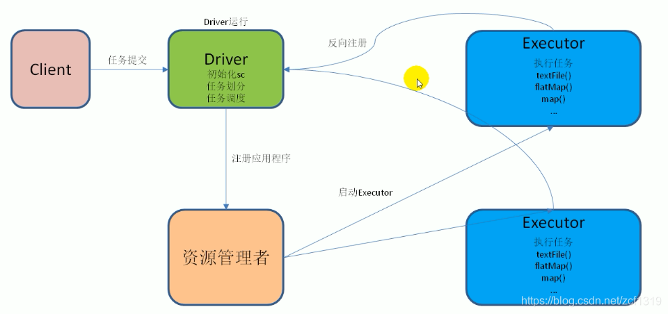 SPARK_MASTER_PORT怎么设置 spark setmaster yarn_jar_03