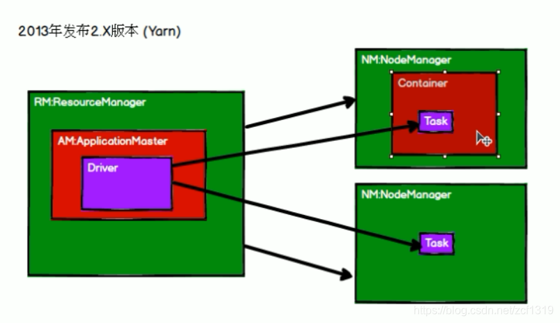 SPARK_MASTER_PORT怎么设置 spark setmaster yarn_spark_04