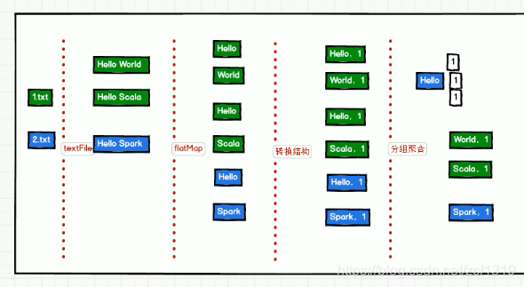 SPARK_MASTER_PORT怎么设置 spark setmaster yarn_jar_05