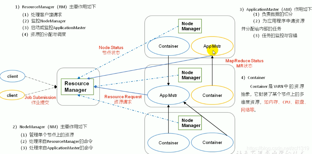 SPARK_MASTER_PORT怎么设置 spark setmaster yarn_jar_08