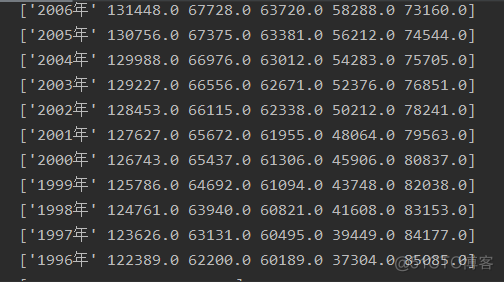 Python 人口增长指数模型 用python计算人口增长_用户信息_04