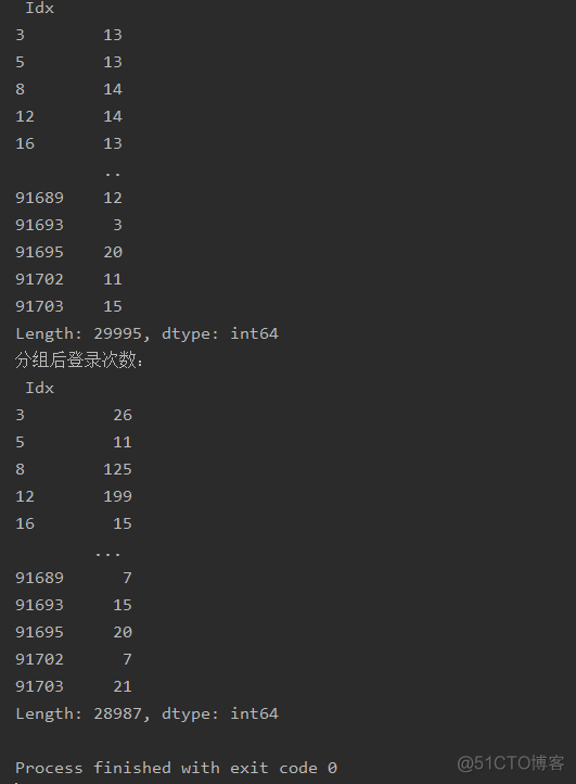 Python 人口增长指数模型 用python计算人口增长_数据_09