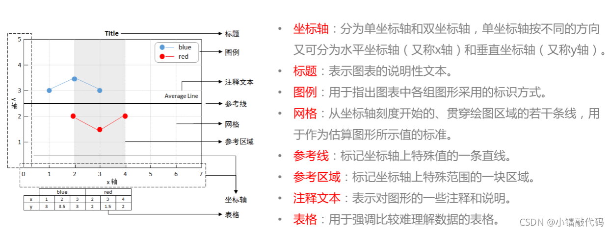 python修改matlibplot关闭坐标轴 matplotlib设置坐标轴标签_数据可视化