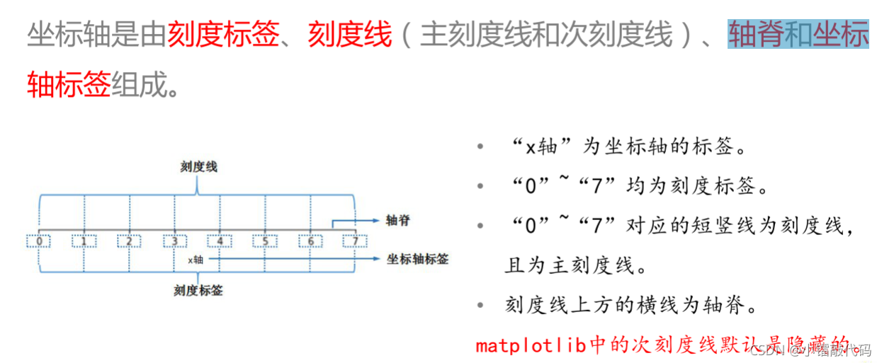 python修改matlibplot关闭坐标轴 matplotlib设置坐标轴标签_数据可视化_02