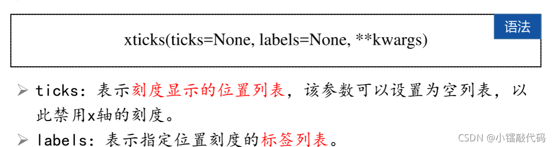 python修改matlibplot关闭坐标轴 matplotlib设置坐标轴标签_matplotlib_05