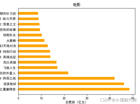 python修改matlibplot关闭坐标轴 matplotlib设置坐标轴标签_数据可视化_07