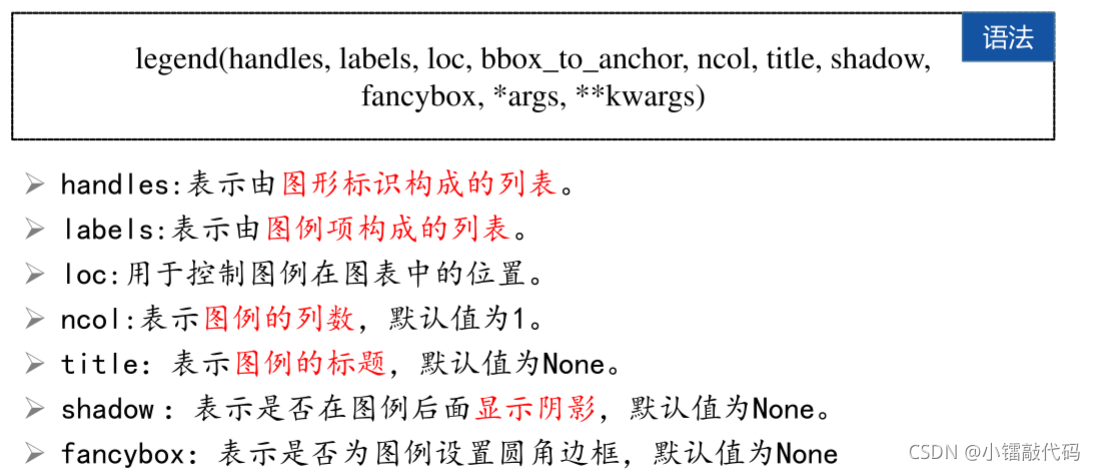 python修改matlibplot关闭坐标轴 matplotlib设置坐标轴标签_图例_09