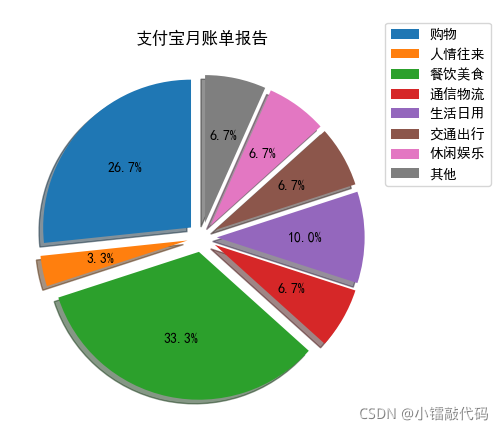 python修改matlibplot关闭坐标轴 matplotlib设置坐标轴标签_pycharm_10