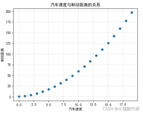 python修改matlibplot关闭坐标轴 matplotlib设置坐标轴标签_matplotlib_12