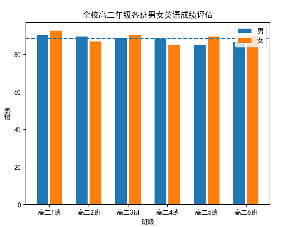 python修改matlibplot关闭坐标轴 matplotlib设置坐标轴标签_matplotlib_16