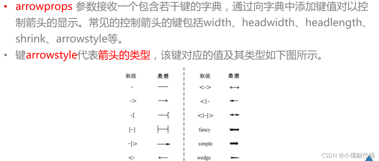 python修改matlibplot关闭坐标轴 matplotlib设置坐标轴标签_坐标轴_18