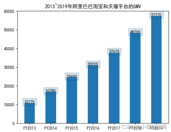 python修改matlibplot关闭坐标轴 matplotlib设置坐标轴标签_图例_22