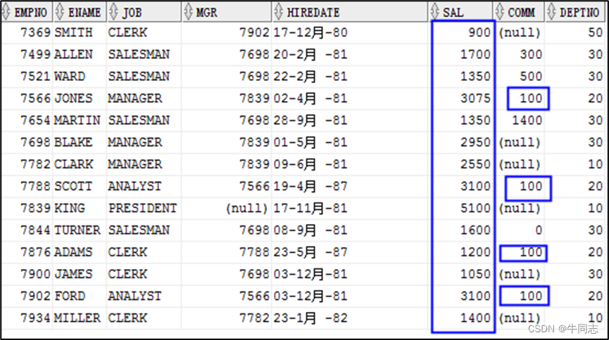 sql server 更新最后一条记录 sql更新第一条记录_数据库_09