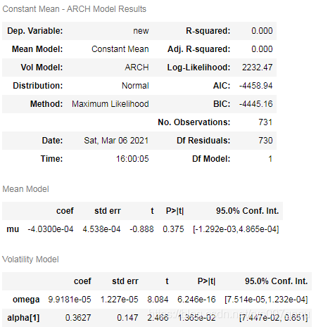 garch模型代码python garch模型python步骤_garch模型代码python_04