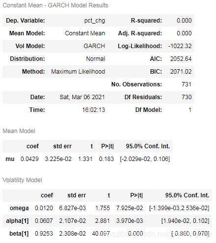 garch模型代码python garch模型python步骤_数据_05