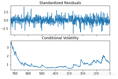 garch模型代码python garch模型python步骤_garch模型代码python_07