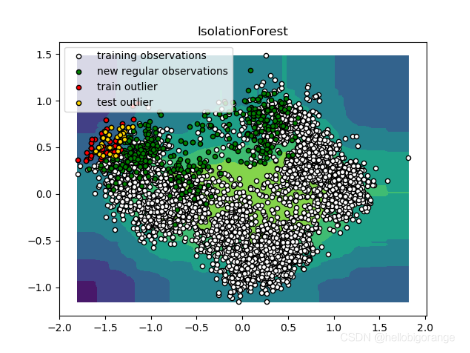 孤立森林算法python实现 孤立森林参数设置_孤立森林算法python实现_02