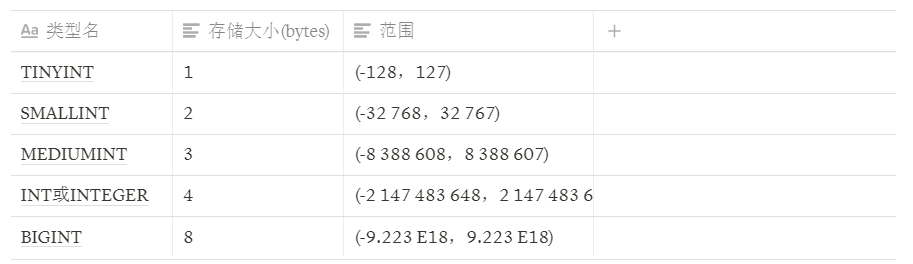 mysql怎么格式化输出的结果 mysql的数据格式_mysql怎么格式化输出的结果