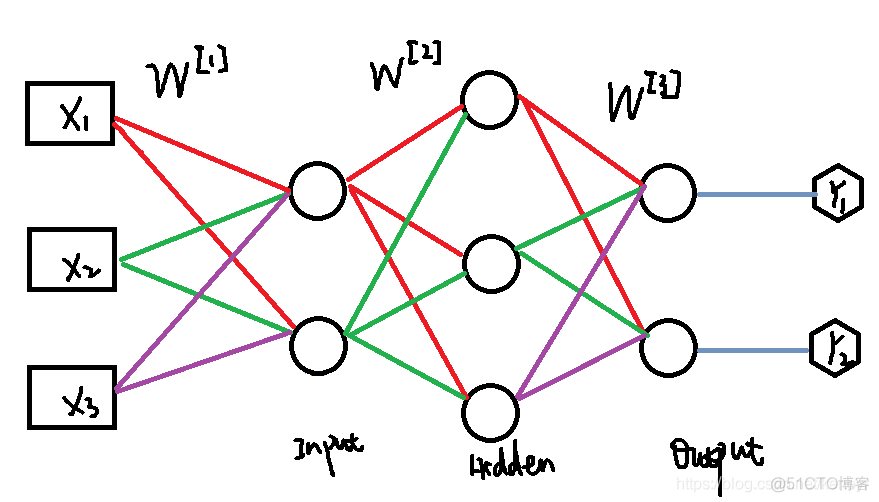 BP神经网络最大Mu bp神经网络 mnist_数据_02