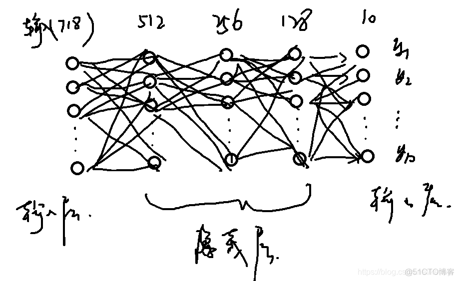 BP神经网络最大Mu bp神经网络 mnist_数据_34